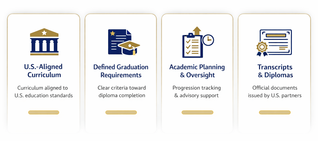 SKYEDU online learning platform (36)